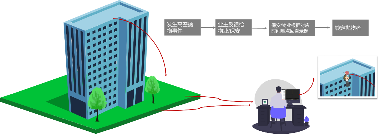 榴莲视频免费下载監控攝像頭 榴莲视频免费下载監控攝像頭