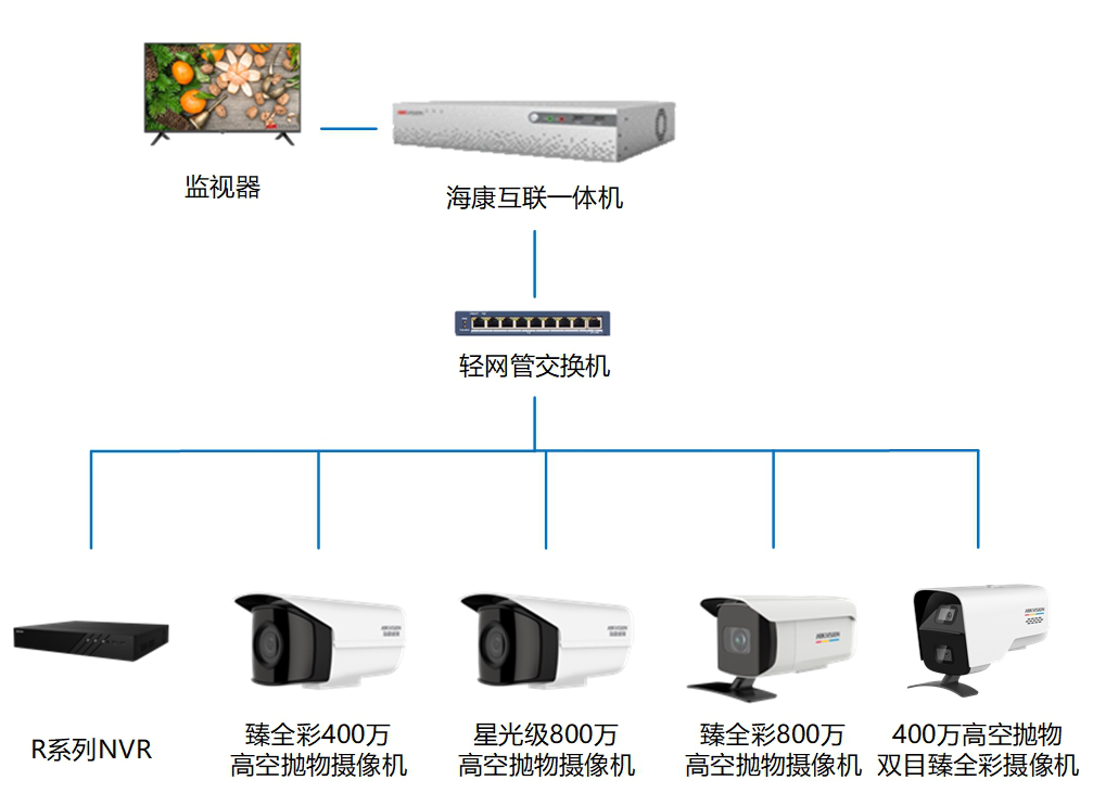 榴莲视频免费下载監控攝像頭 榴莲视频免费下载監控攝像頭